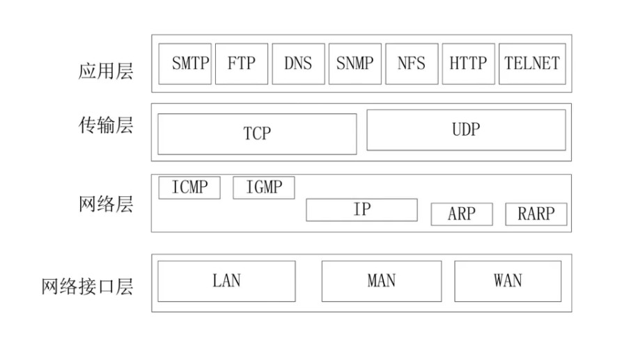 TCP/IP协议簇