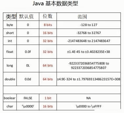 java基本数据类型