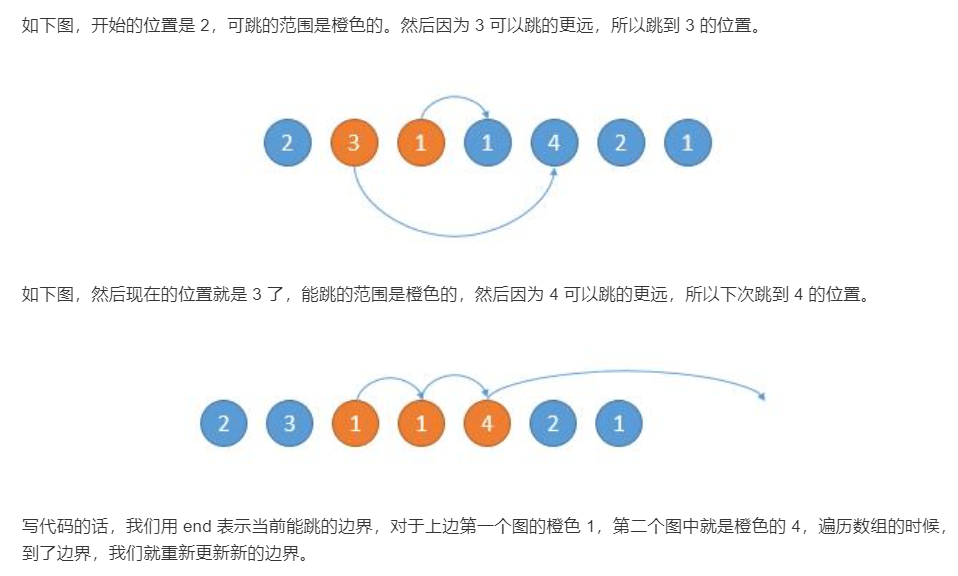 题解