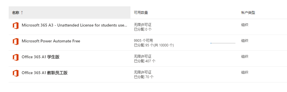 有点慌，这个a3稳吗