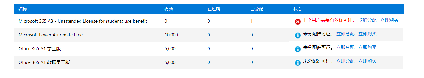 今天的这个A1升级A3，我是被反撸了