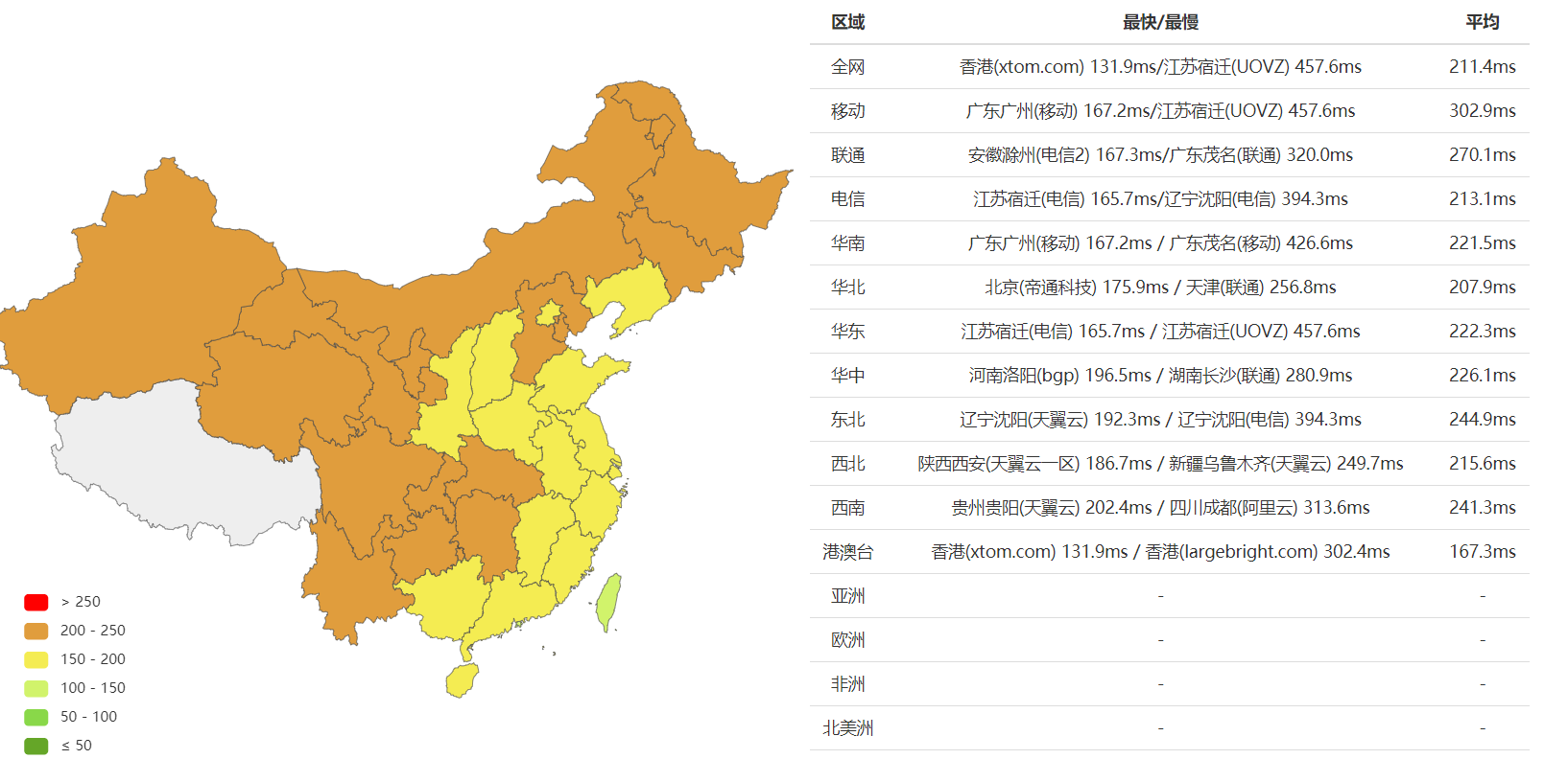 13.5美元/月独立服务器 美国西雅图独服 冲鸭