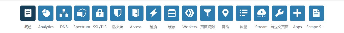plesk plus with waf它回来了