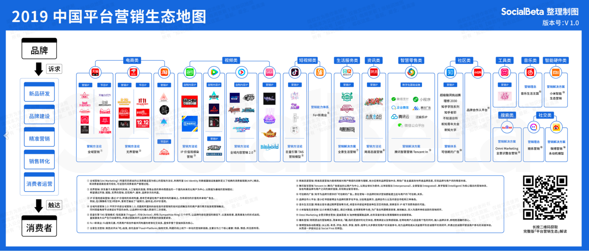 2020最新118张知识地图合集