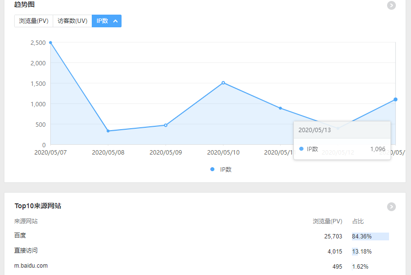 图片站扔那半年多了  ip现在到1000了_主机参考