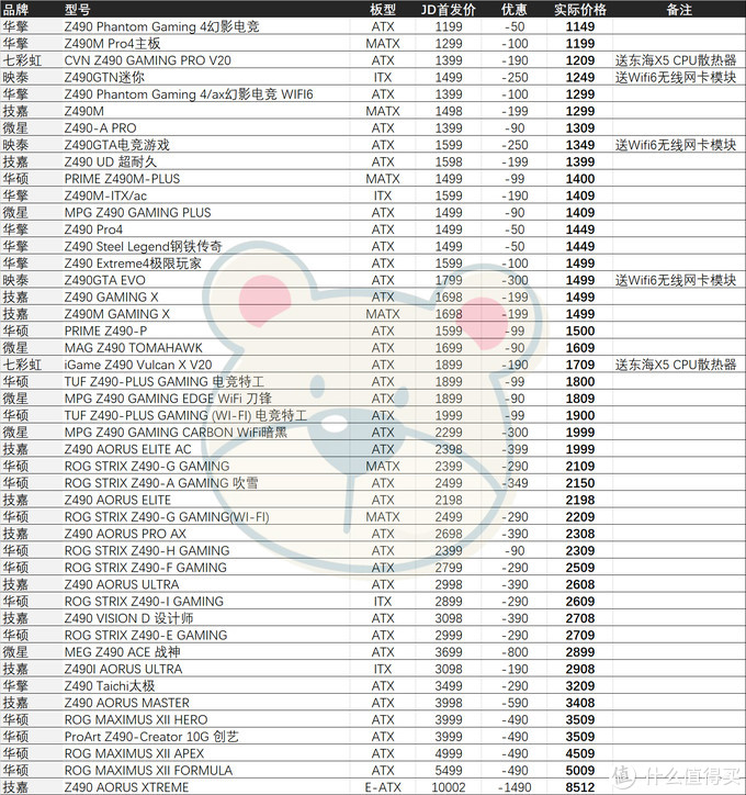 10600k 还是9700k？9600k