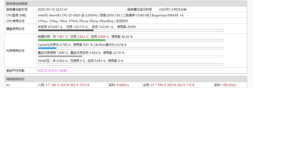 2325天不关机，今天终结了，升级维护。