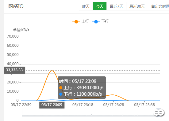 评论