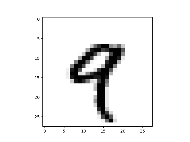 该3D张量中的第四个数字