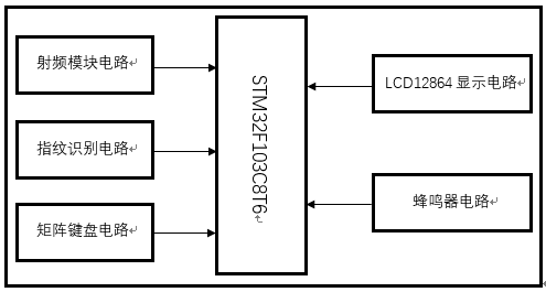 基于STM32的智能门锁系统设计