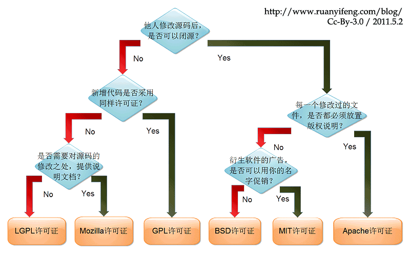 许可协议结构图