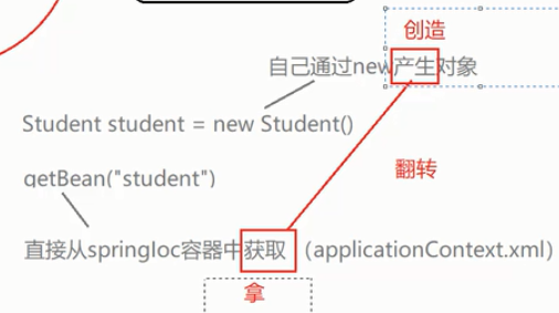 理解控制反转