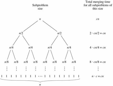 归并排序时间辅助度分析递归树