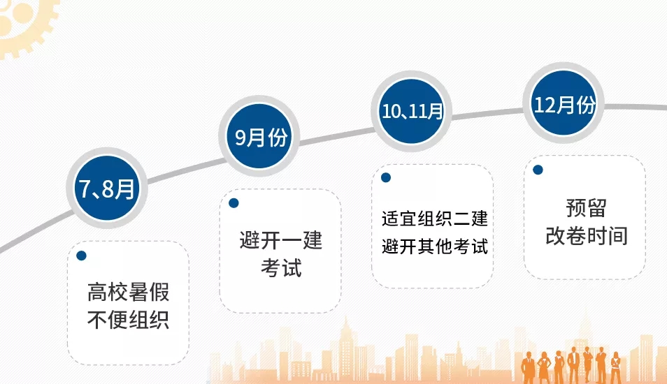 2020二建延期考试，该怎样复习？