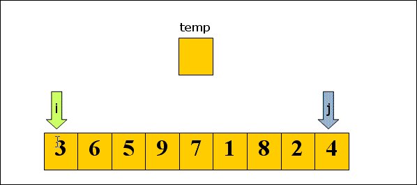 JavaScript Array sort方法的坑