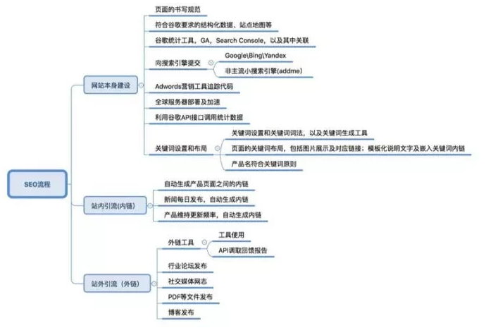 新站不容易获得排名和权重吗