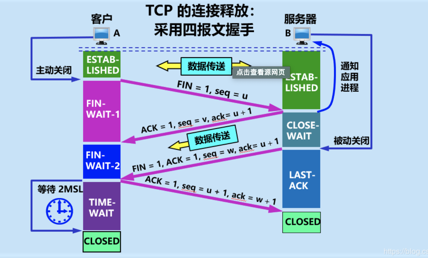 四次挥手示意图