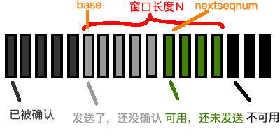 滑动窗口示意图