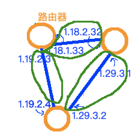 剩下的三个子网