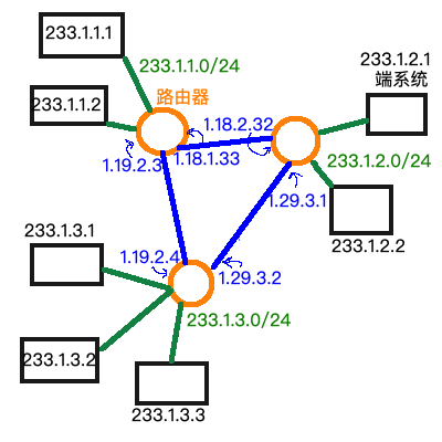 接口示意图