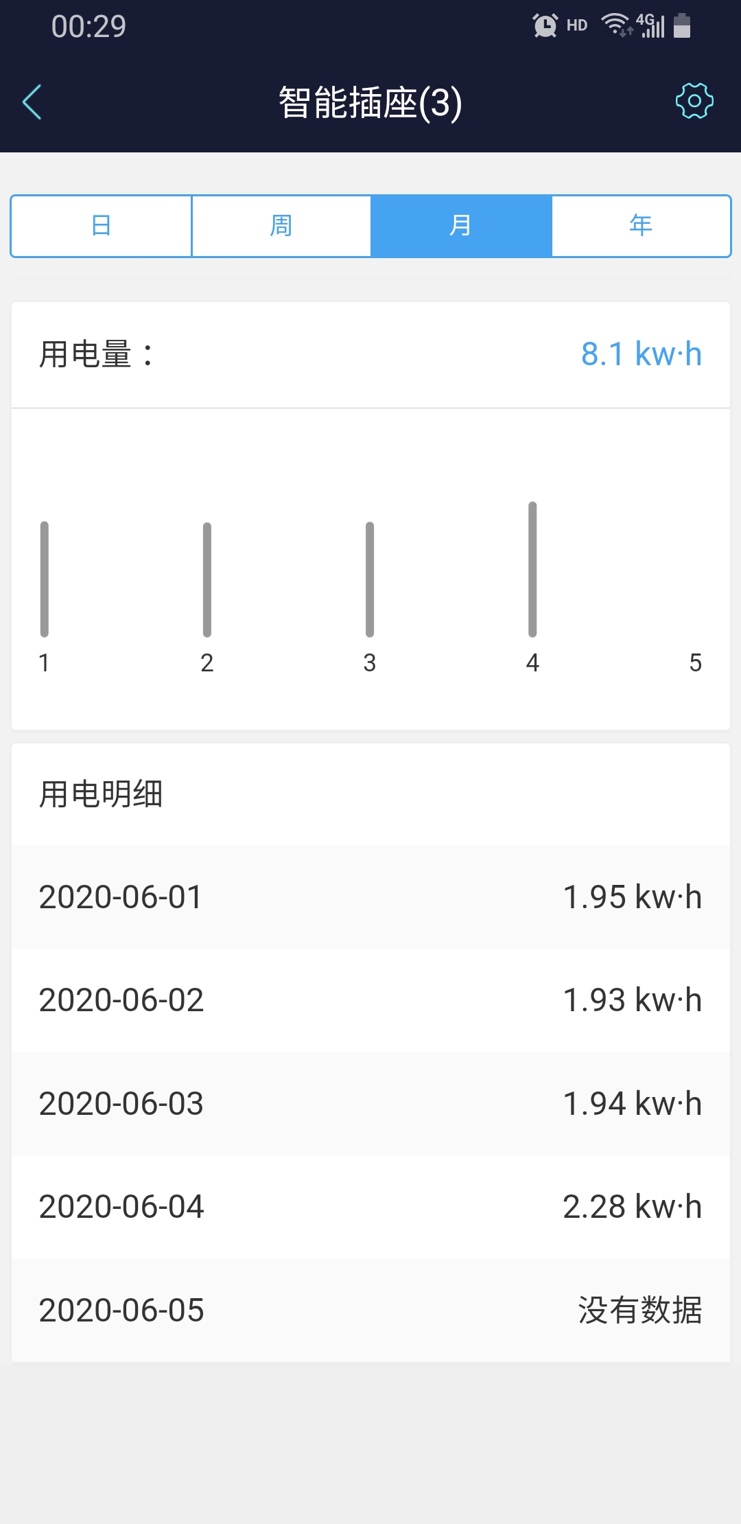 电脑能不开就不开