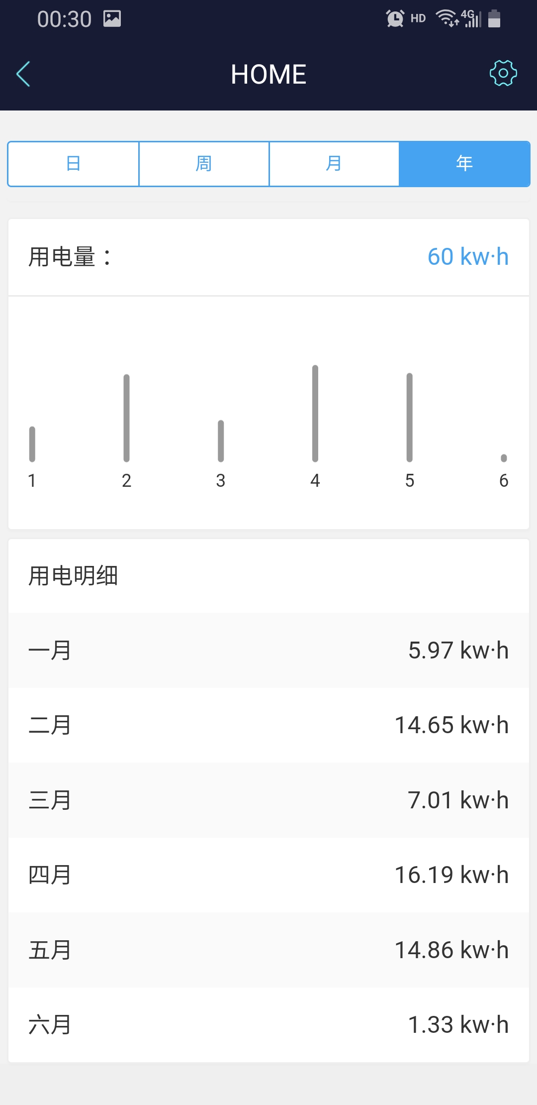 电脑能不开就不开