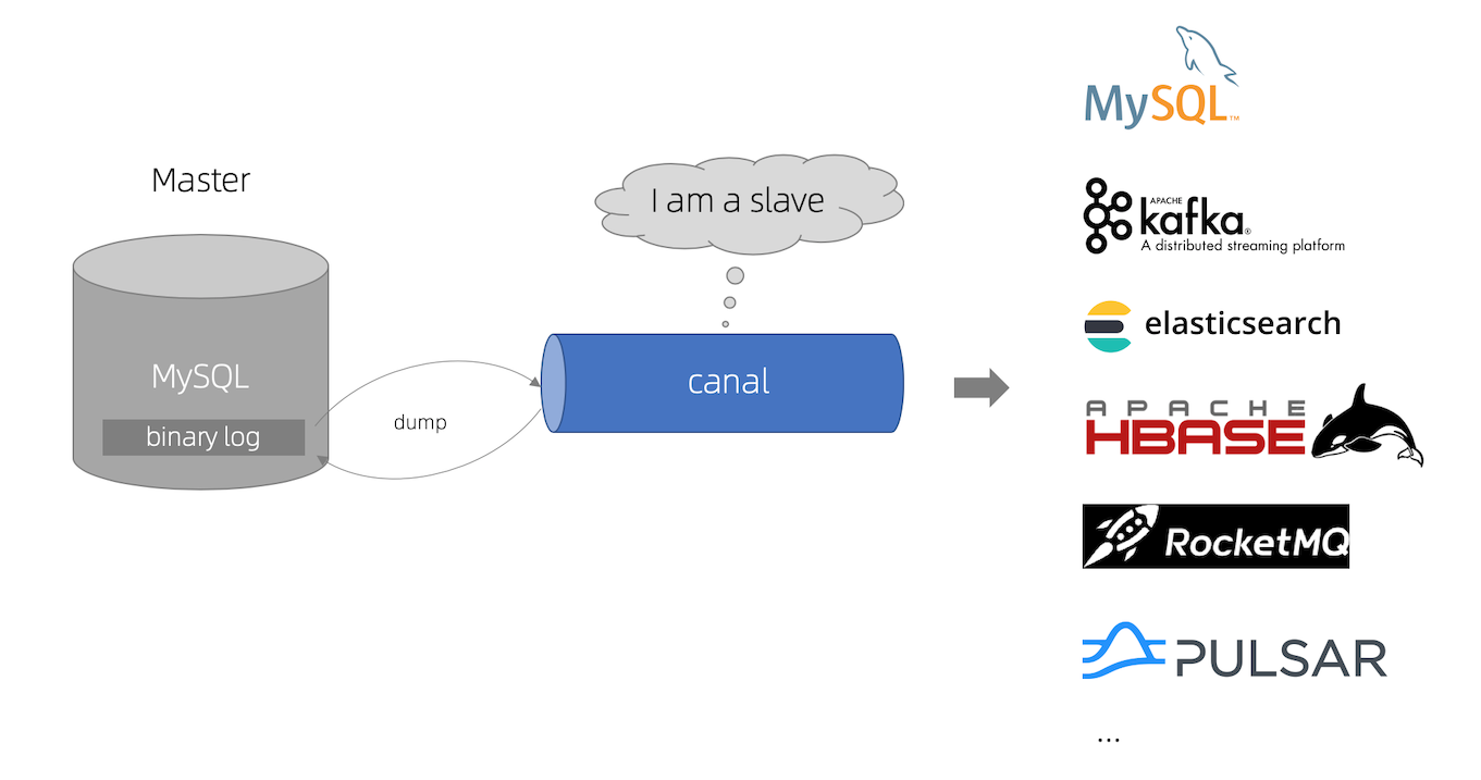 canal工作流程图.png