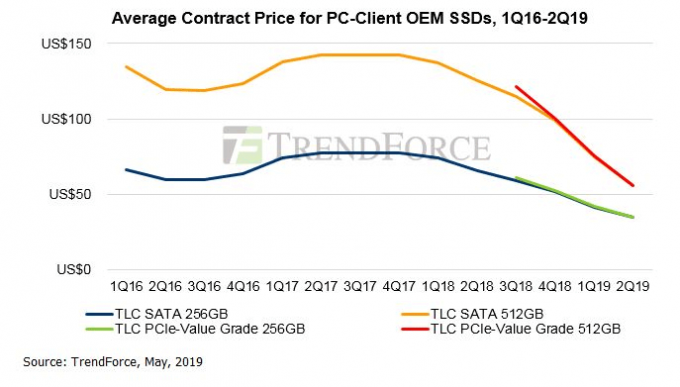 Average Contract Price for PC-Client 
