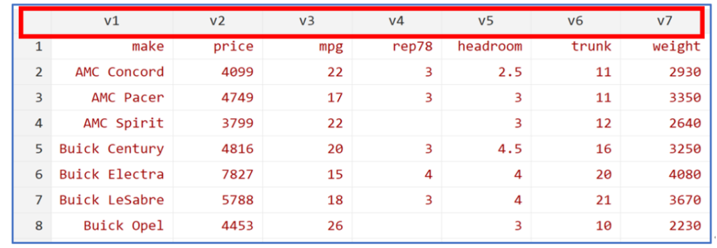 命令`renvarlab A-Lv1-v12`后