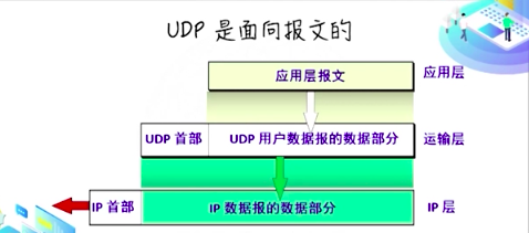 UDP的解释