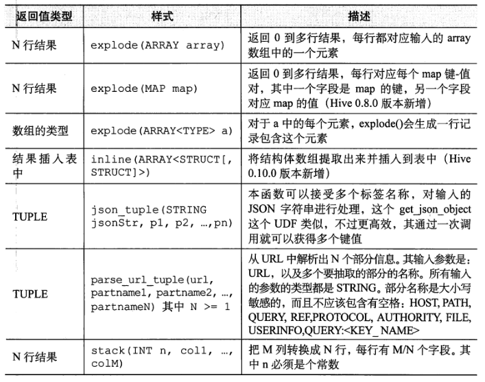 表生成函数