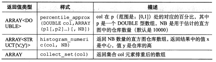 聚合函数