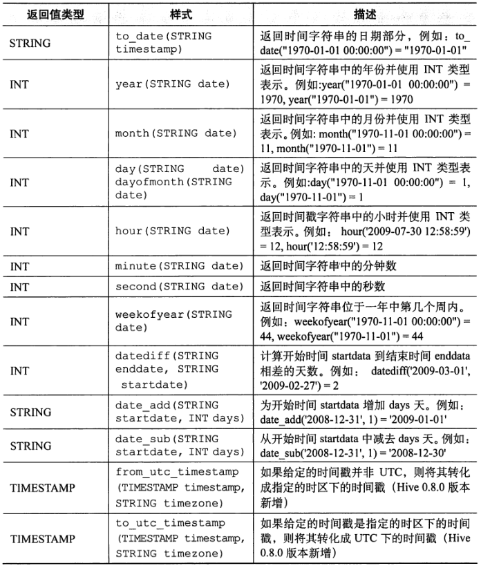 其他内置函数