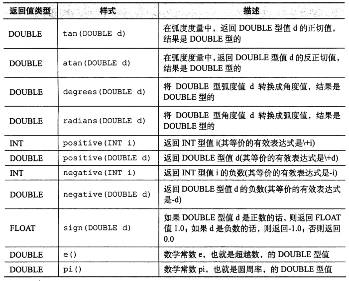 数学函数