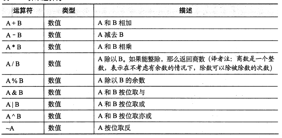 算术运算符