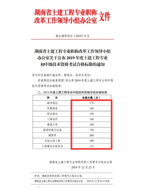 湖南土建中级职称报名须知