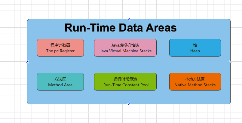 Run-Time Data Area.png