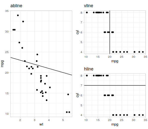 geom Extra Lines| Adding a line in ggplot