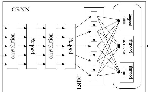 文本识别CRNN