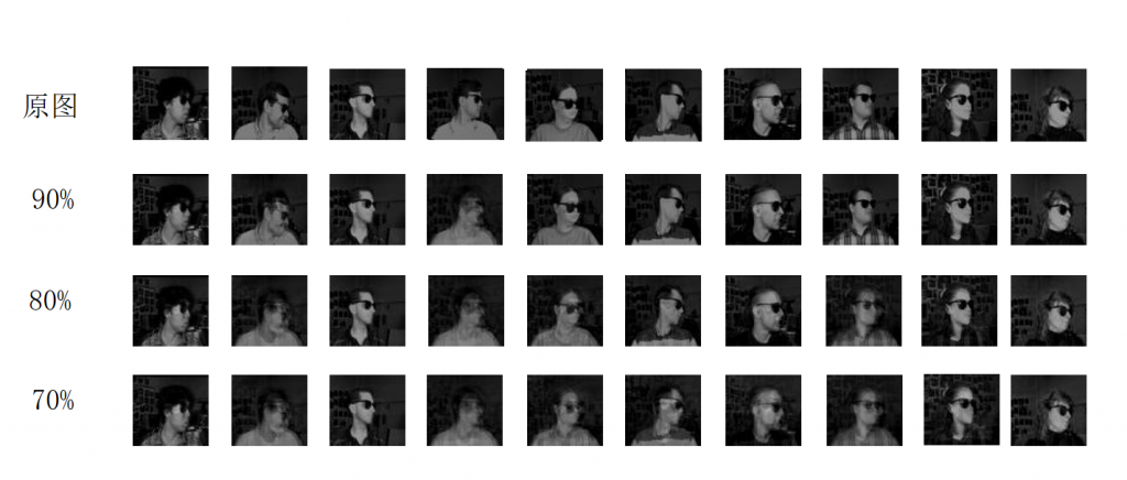 图5 从左边拍摄10名志愿者愤怒时带眼镜的图片分别保留其90%、80%、70%差异进行重构图片