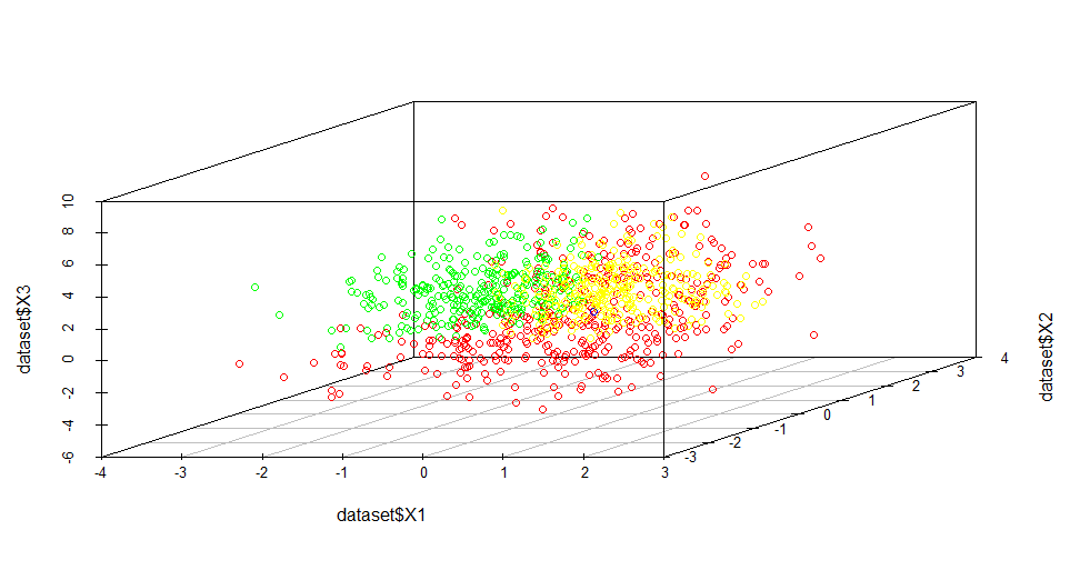 图2：1000个随机数据集的分布，其中不同颜色代表不同的类型