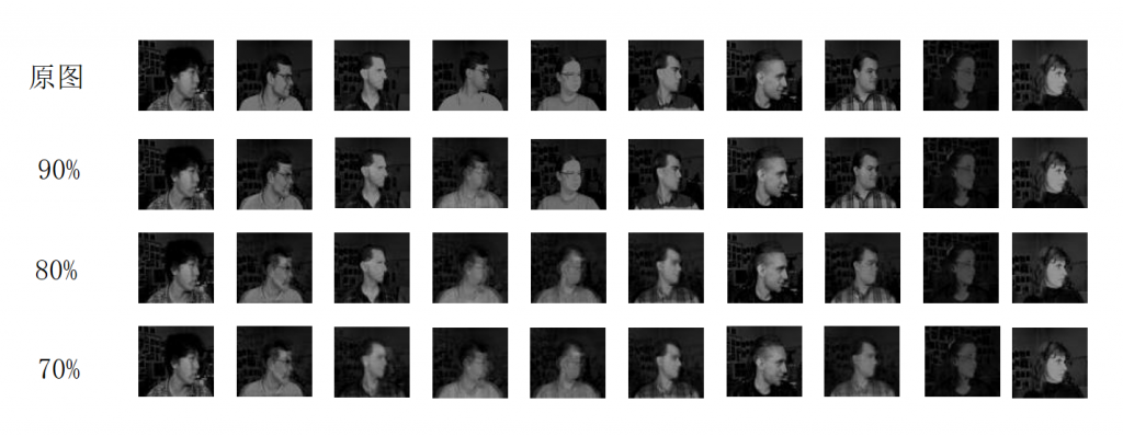 图4从左边拍摄10名志愿者愤怒时的图片分别保留其90%、80%、70%差异进行重构图片