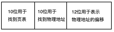 分页机制的使用格式