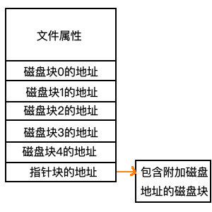 inode图例