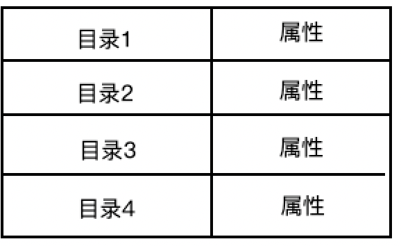 列成表的目录