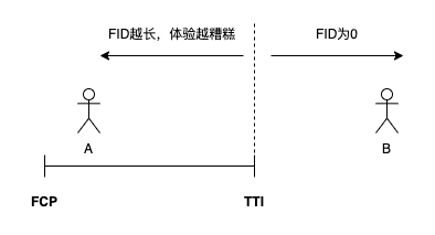 FID