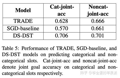 在categorical和non-categorical两类slot上单独计算joint-acc