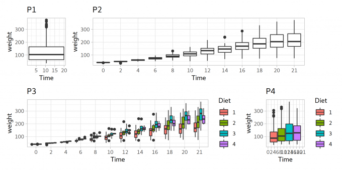 geom_boxplot | ggplot examples