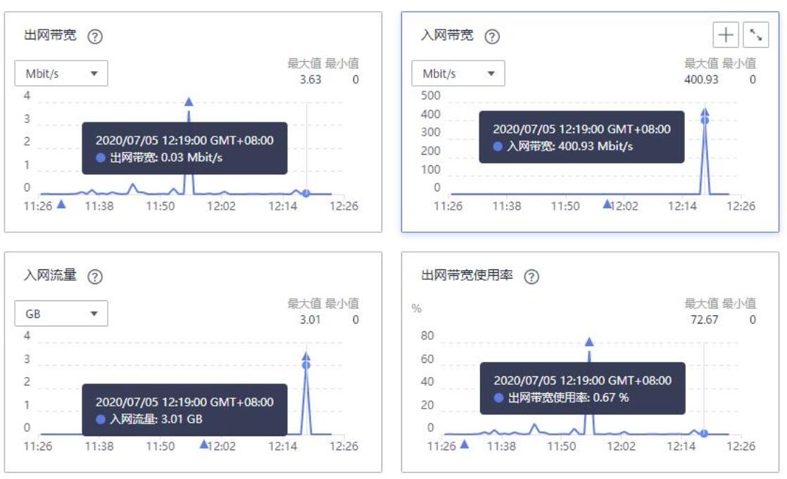 这是被打了400M吗。。