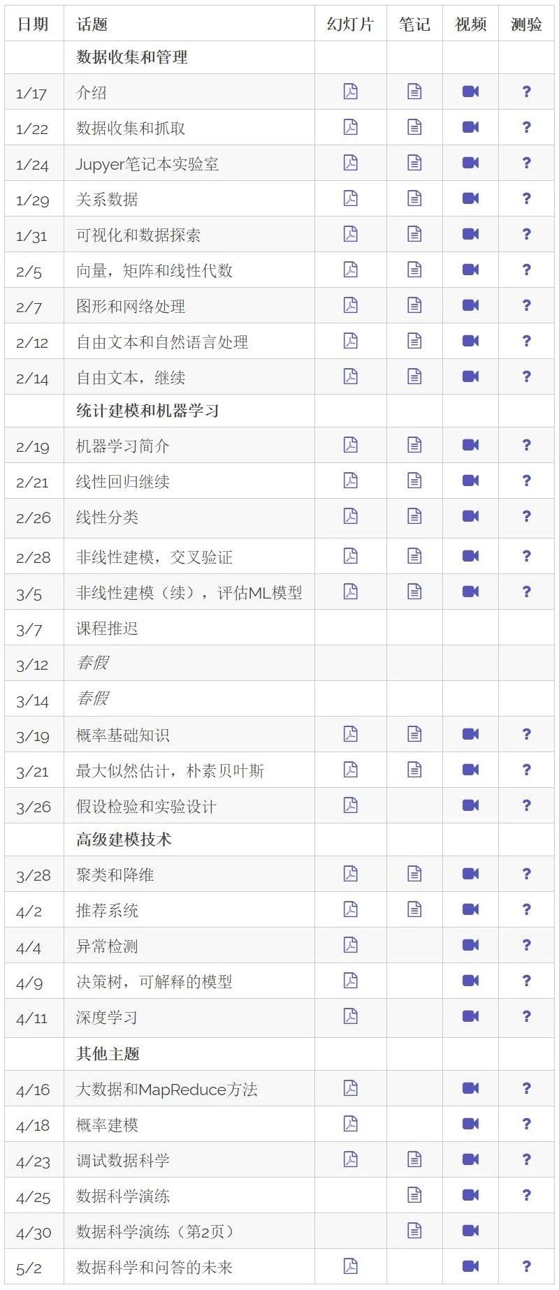 卡内基梅隆大学实用数据科学在线课程 1 卡内基梅隆大学实用数据科学在线课程